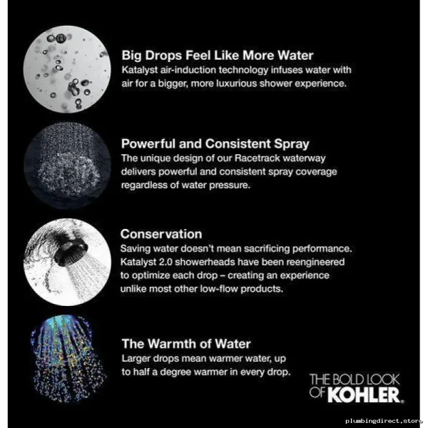 Kohler Polished Chrome Shower Head 3-Spray 1.5 GPM Water Saving B90 - Image 5