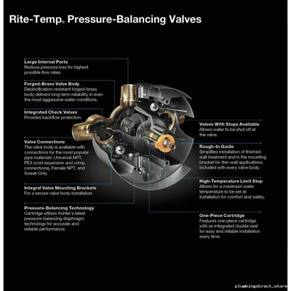 Kohler Rite-Temp Pressure Balancing Shower Valve with Copper Stops P8304-KS-NA
