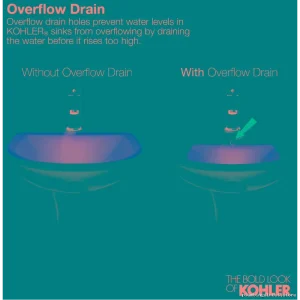 Kohler 2075-1-0 White Serif Drop-In Bathroom Sink, Single Hole Design