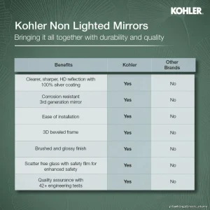 Modern Matte Black Round Decorative Wall Mirror - Kohler